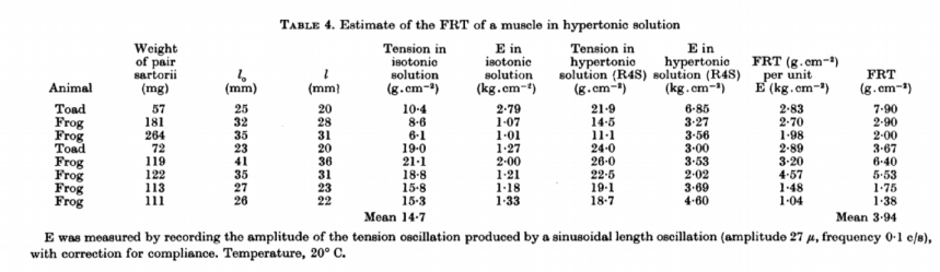 statsnotes0_Hill1968