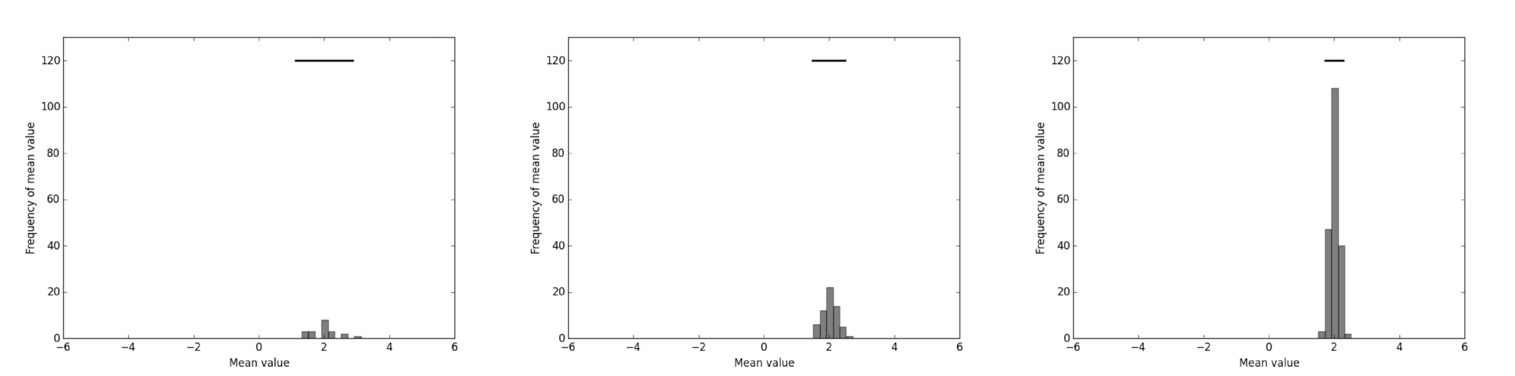 matplotlib0
