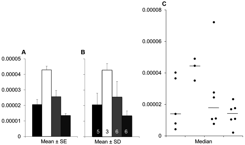 bargraph-scatterplot