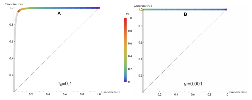 publication_bias-fig1