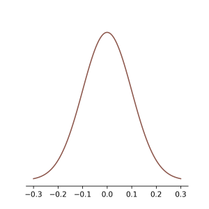normal_distribution_0_1
