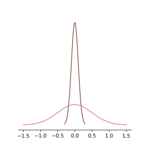 normal_distribution_0_1_0_5
